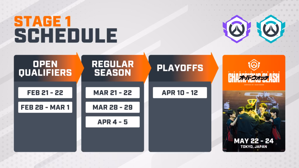 Overwatch Champion Series 2026 Stage 1