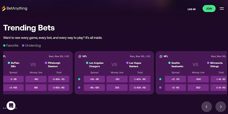 BetAnything Sports US