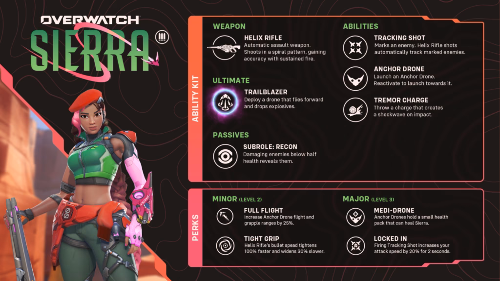 Overwatch Hero 51 is Sierra, and she's a DPS hero releasing on April 14